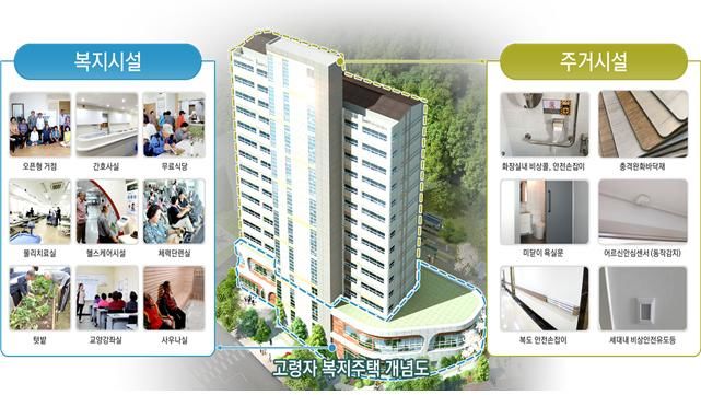 고령자복지주택 개념도(사진 제공=국토부) *재판매 및 DB 금지