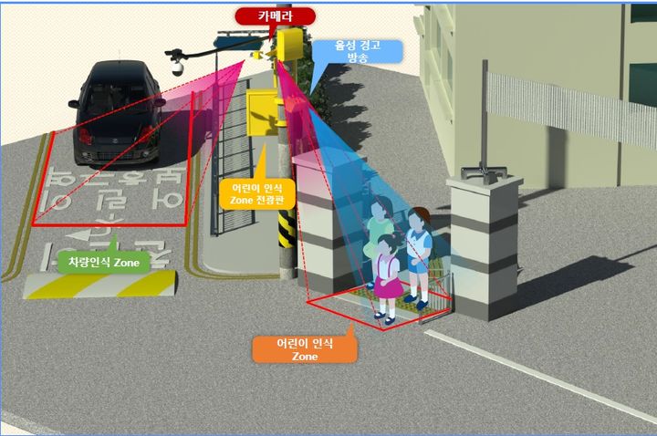 [서울=뉴시스]송파초교 사각지대 해소 통합시스템.(사진=송파구 제공) *재판매 및 DB 금지