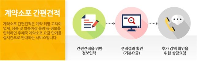 [서울=뉴시스] 우체국 계약소포 간편견적 서비스 프로세스. (사진=우정사업본부 제공) *재판매 및 DB 금지