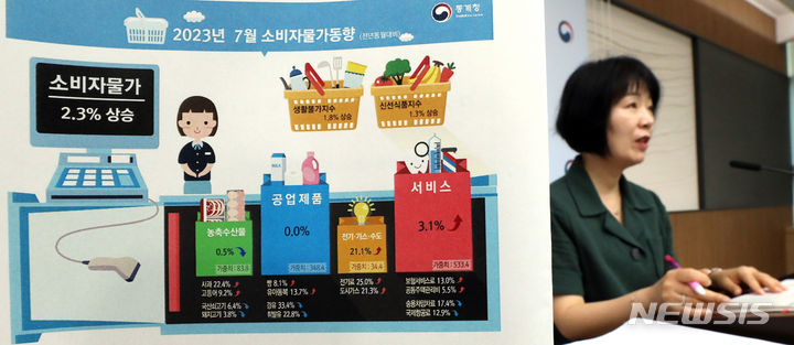 [세종=뉴시스] 강종민 기자 = 김보경 통계청 경제동향통계심의관이 2일 세종시 정부세종청사에서 2023년 7월 소비자물가동향을 발표하고 있다. 지난달 소비자물가는 2.3% 오르며 두 달 연속 2%대 상승률을 기록했다. 2023.08.02. ppkjm@newsis.com