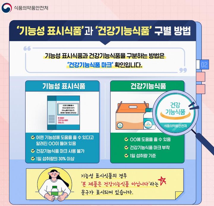 [서울=뉴시스] 기능성 표시식품, 건강기능식품 구별법 (사진=식약처 제공) 2023.08.03. photo@newsis.com *재판매 및 DB 금지