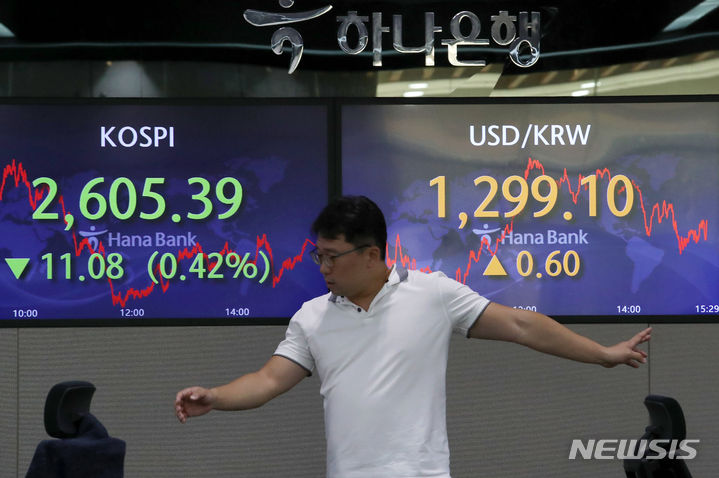 [서울=뉴시스] 조성우 기자 = 코스피가 전 거래일(2616.47)보다 11.08포인트(0.42%) 하락한 2605.39에 장을 마감한 3일 오후 서울 중구 하나은행 딜링룸에서 딜러들이 업무를 보고 있다. 코스닥지수는 전 거래일(909.76)보다 10.56포인트(1.16%) 상승한 920.32에 거래를 종료했다. 원·달러 환율은 전 거래일(1298.5원)보다 0.6원 오른 1299.1원에 마감했다. 2023.08.03. xconfind@newsis.com