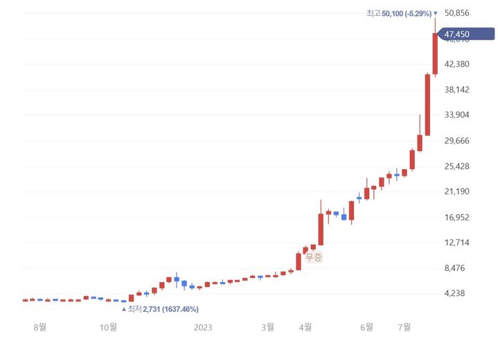 영풍제지 주가 차트 캡처 *재판매 및 DB 금지