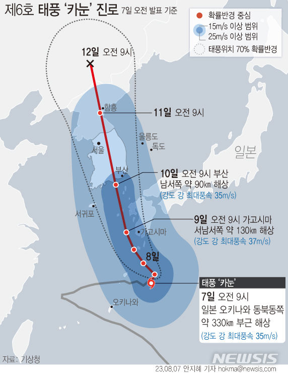 [서울=뉴시스] 제6호 태풍 '카눈(KHANUN)'의 예상경로가 서쪽으로 조정되면서 전국이 태풍의 영향권에 들 것으로 보인다. 기상청에 따르면 '카눈'은 7일 오전 9시기준 일본 오키나와 동북동쪽 약 330㎞ 해상에서 시속7㎞ 속도로 동남동진중이다. (그래픽=안지혜 기자)  hokma@newsis.com