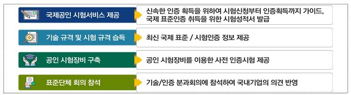 지능형 홈 기업 글로벌 경쟁력 확보 및 해외수출 지원 방안. (사진=과기정통부 제공) *재판매 및 DB 금지
