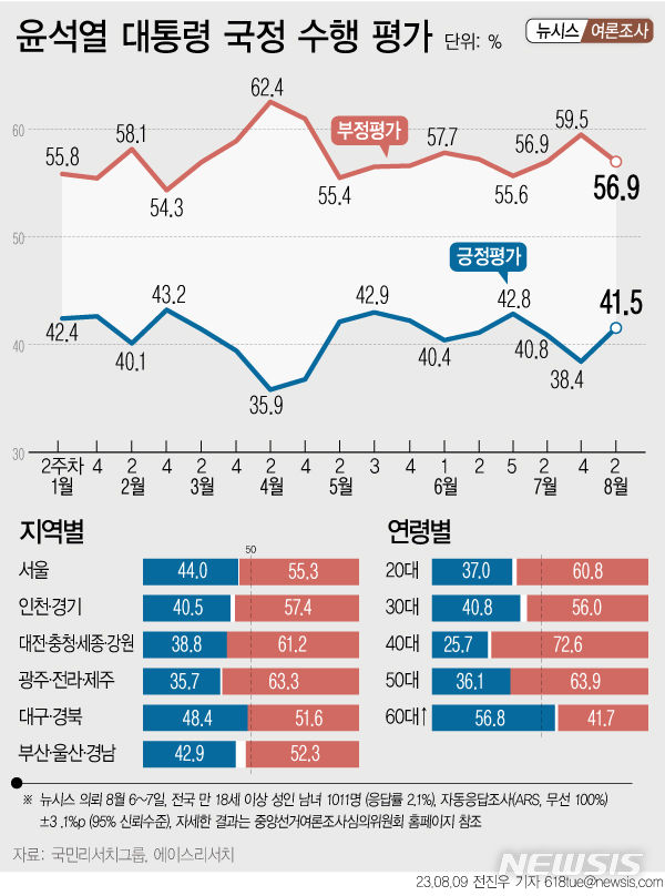 [서울=뉴시스] 