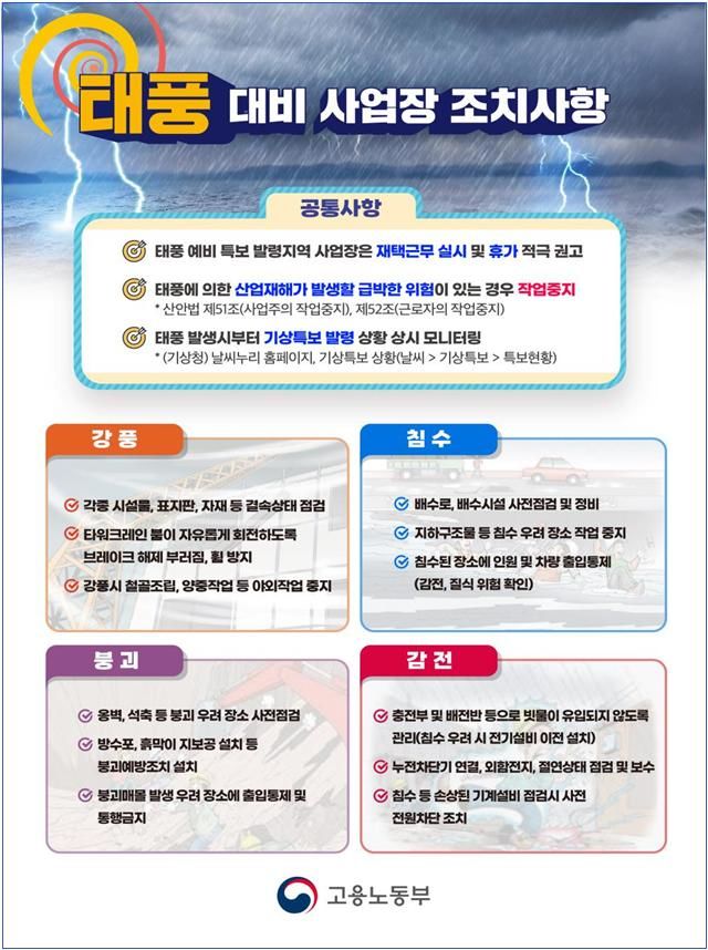 [서울=뉴시스] 태풍 대비 사업장 조치사항. (자료=고용노동부 제공) *재판매 및 DB 금지