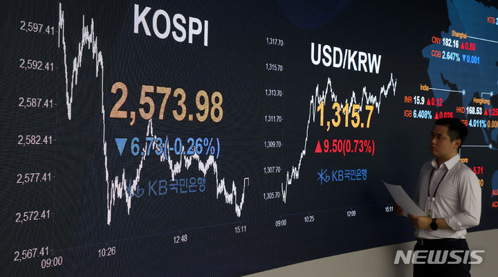 [서울=뉴시스] 추상철 기자 = 코스피가 전 거래일 대비 6.73포인트(0.26%) 내린 2573.98에, 코스닥지수는 5.88포인트(0.65%) 내린 892.34에 장을 마쳤다. 8일 오후 서울 영등포구 여의도 KB국민은행 스마트딜링룸에서 직원이 업무를 보고 있다. 2023.08.08. scchoo@newsis.com