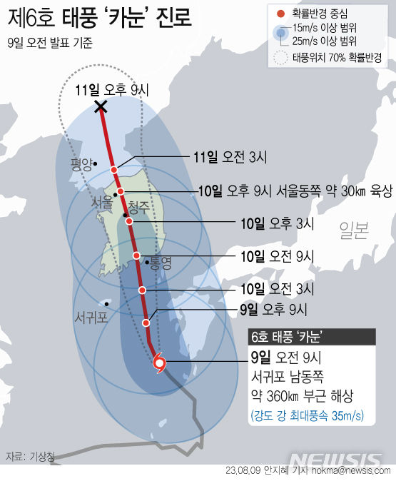 [서울=뉴시스] 태풍 '카눈'은 9일 오전 9시 기준 제주 서귀포 남동쪽 약 360㎞ 부근 해상에서 시속 12㎞로 북서진 중이며, 10일 오전 3시께 통영 남쪽 약 120㎞ 부근 해상에 상륙할 것으로 전망된다. (그래픽=안지혜 기자)  hokma@newsis.com