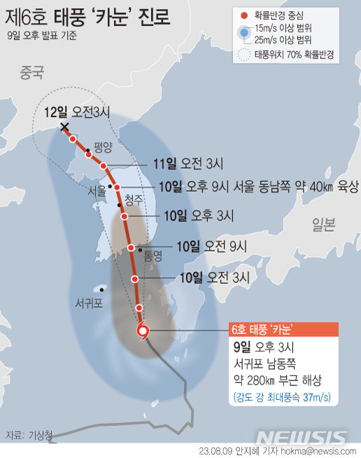 [서울=뉴시스] 기상청에 따르면 9일 오후 3시 기준 태풍 '카눈' 은 서귀포시 남동쪽 약 280㎞ 해상에서 강도 '강'의 위력으로 북북서진하고 있다. 중심기압은 965hPa이고 최대풍속 초속 37m에 강풍 반경은 350㎞다. (그래픽=안지혜 기자)  hokma@newsis.com