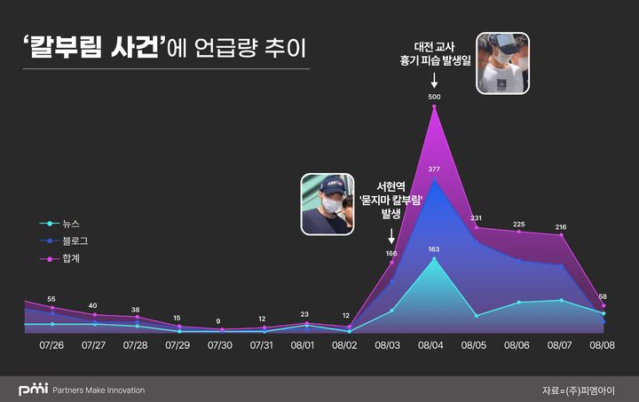 (사진=피앰아이 제공) *재판매 및 DB 금지