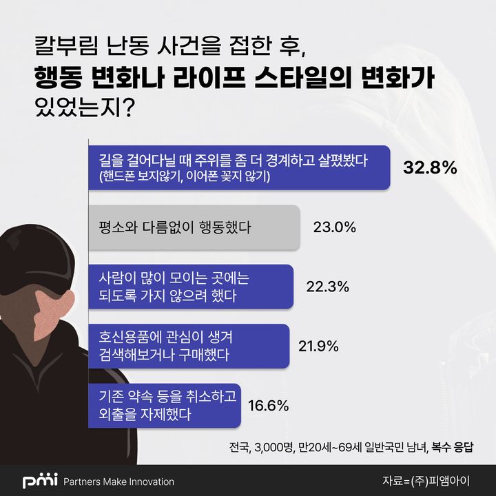 (사진=피앰아이 제공) *재판매 및 DB 금지