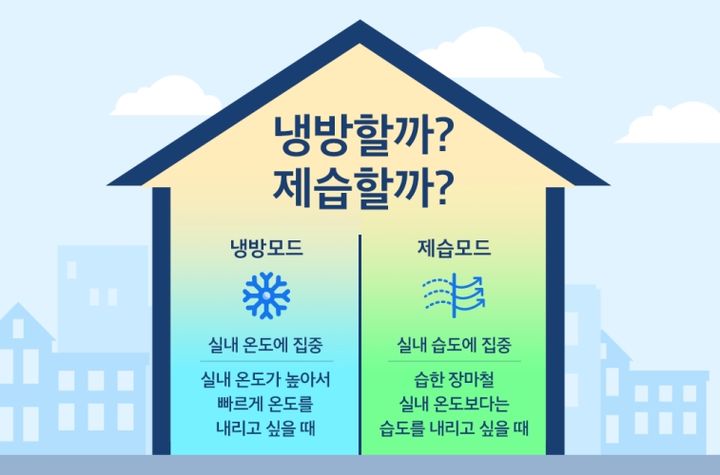삼성전자 개발자가 알려드려요, '에어컨 사용 꿀팁'