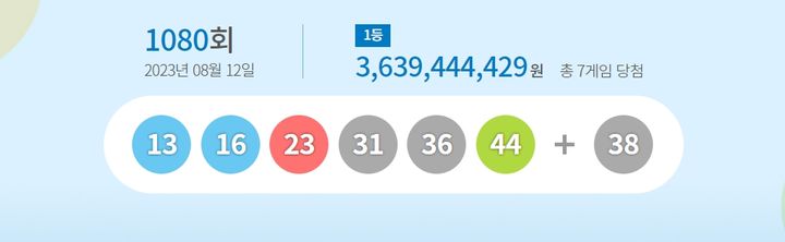 [서울=뉴시스] 12일 제1080회 동행복권 로또 추첨 결과 '13, 16, 23, 31, 36, 44'이 1등 당첨 번호로 결정됐다. 2등 보너스 번호는 '38'이다. (사진=동행복권 홈페이지 캡처) 2023.08.12. *재판매 및 DB 금지