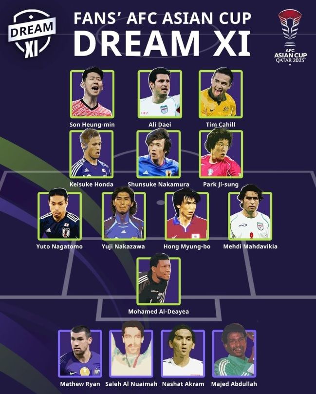 [서울=뉴시스]역대 AFC 아시안컵 베스트11에 선정된 손흥민, 박지성, 홍명보. (사진=AFC 홈페이지 캡처)