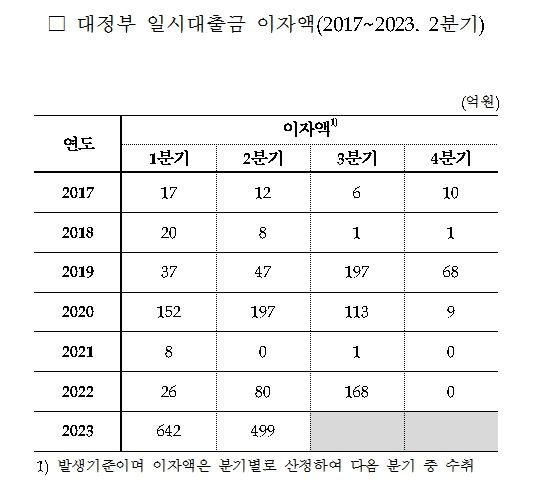 사진제공=양경숙 의원실 *재판매 및 DB 금지