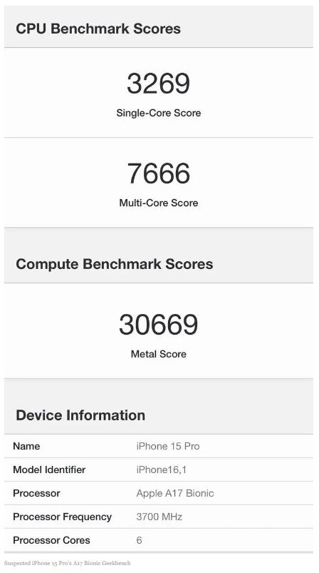 유출된 아이폰15 프로의 긱벤치 벤치마크 점수. (사진=긱벤치) *재판매 및 DB 금지