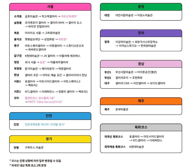 미술전문가이드가 동행하는 미술여행 코스 *재판매 및 DB 금지