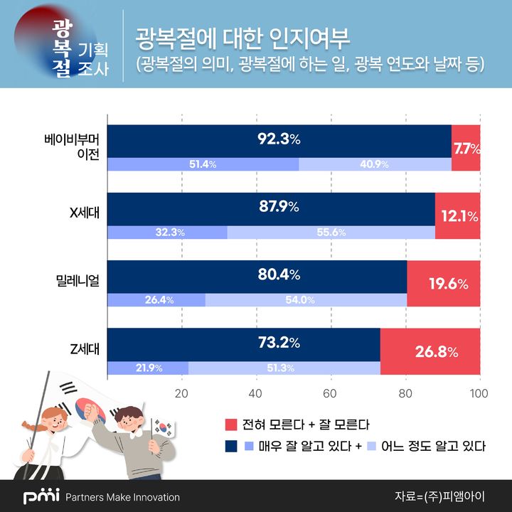 (사진=피앰아이 제공) *재판매 및 DB 금지