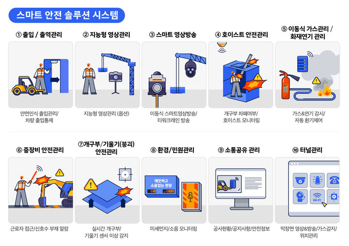 [서울=뉴시스] 세종텔레콤은 한국산업단지공단이 운영하는 스마트 산단 공유 플랫폼 '스마트 K-팩토리 공유허브서비스' 공급기업으로 선정됐다고 16일 밝혔다. 사진은 솔루션 서비스 구성 예시 (사진=세종텔레콤 제공) *재판매 및 DB 금지