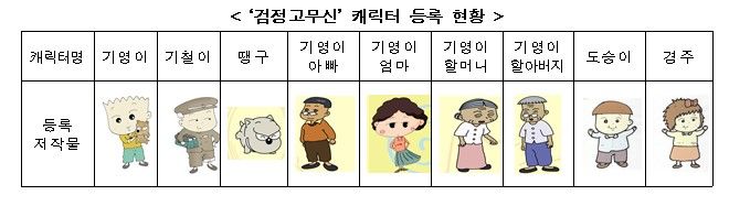 [서울=뉴시스] ‘검정고무신’ 캐릭터 등록 현황 (사진=한국저작권위원회 제공) 2023.08.16. photo@newsis.com&nbsp; *재판매 및 DB 금지