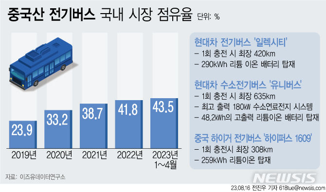 [서울=뉴시스]