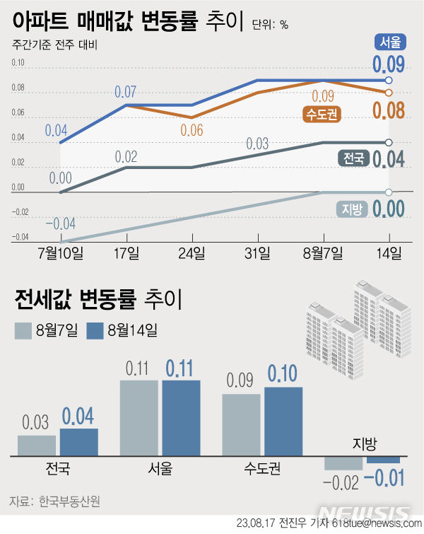 [서울=뉴시스] 