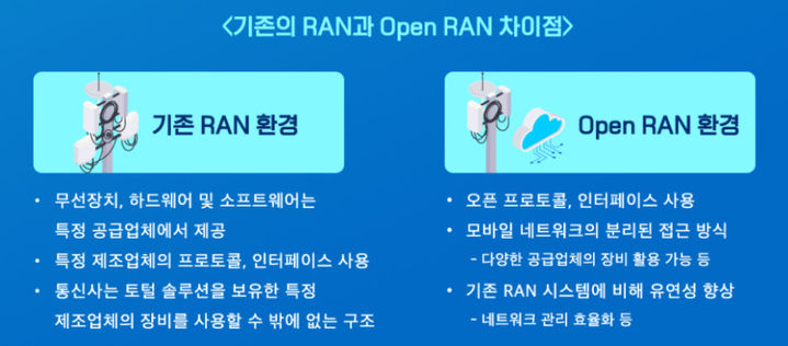 [서울=뉴시스] 기존 무선접속망(RAN)과 오픈랜의 차이. (사진=과기정통부 블로그) *재판매 및 DB 금지