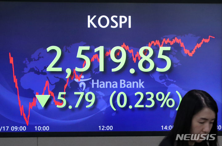 [서울=뉴시스] 김명년 기자 = 코스피가 전 거래일(2525.64)보다 5.79포인트(0.23%) 내린 2519.85에 장을 마친 17일 오후 서울 중구 하나은행 딜링룸에서 딜러들이 업무를 보고 있다. 코스닥 지수는 전 거래일(878.29)보다 7.75포인트(0.88%) 상승한 886.04에 거래를 종료했다. 서울 외환시장에서 원·달러 환율은 전 거래일(1336.9원)보다 5.1원 오른 1342.0원에 마감했다. 2023.08.17. kmn@newsis.com