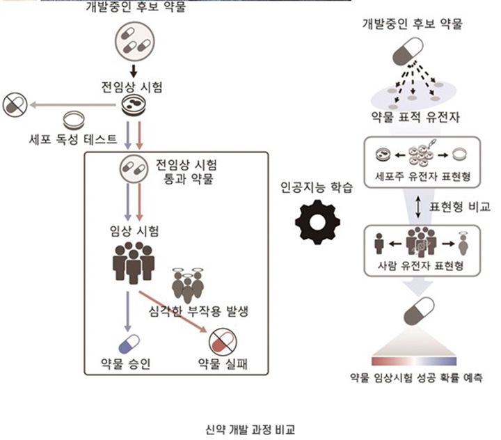 [서울=뉴시스] 이뮤노바이옴은 인공지능(AI)을 활용한 임상 성공 가능성 예측과 관련된 연구결과가 세계적 의학 저널 '란셋'(The Lancet)의 자매지인 '이바이오메디슨'(eBioMedicine)에 게재됐다고 밝혔다. (사진=이뮤노바이옴 제공) 2023.08.18. photo@newsis.com *재판매 및 DB 금지