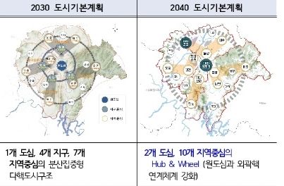 청주시 2040년 도시기본계획 '2개 도심, 10개 지역중심' 재편
