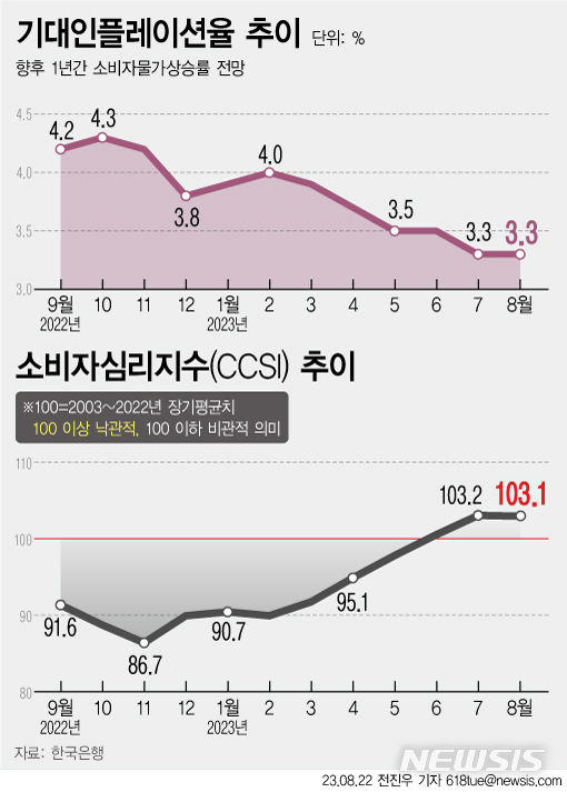 [서울=뉴시스] 