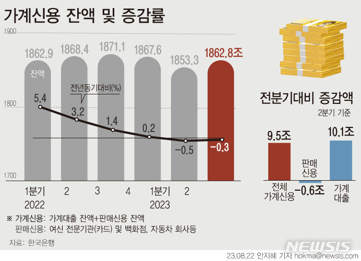 [서울=뉴시스] 