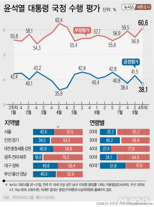 [서울=뉴시스] 