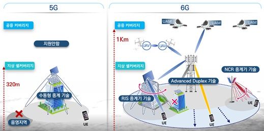 [서울=뉴시스] 6G 산업 기술개발 사업이 예타를 통과했다. 이를 계기로 과기정통부는 높은 주파수 대역의 커버리지 한계 극복 기술 개발에 속도를 낼 계획이다. (사진=과기정통부 제공) *재판매 및 DB 금지