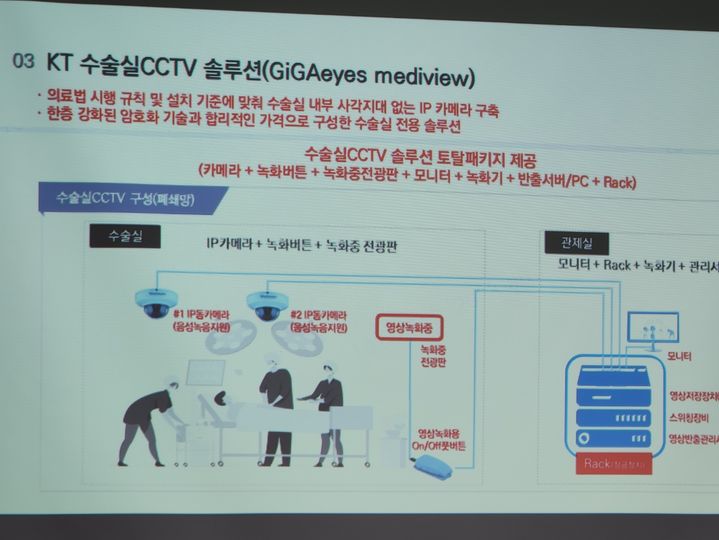 수술실 CCTV KT '기아아이즈 메디뷰' 솔루션. 2023. 08. 24 *재판매 및 DB 금지