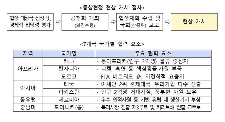 산업부 "연내 경제적동반자협정 협상 여건 갖출 것"
