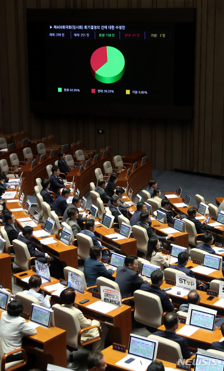 [서울=뉴시스] 추상철 기자 = 24일 오후 서울 여의도 국회 본회의장에서 열린 제409회 국회(임시회) 제1차 본회의에서 제409회 국회(임시회) 회기결정의 건에 대한 수정안이 통과되고 있다. 2023.08.24. scchoo@newsis.com