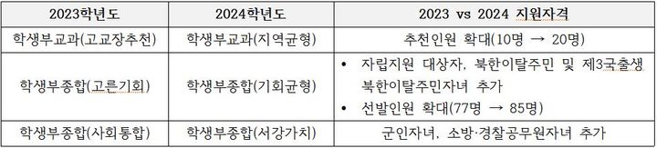(사진제공=서강대) *재판매 및 DB 금지