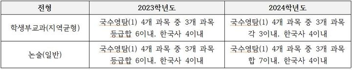 (사진제공=서강대) *재판매 및 DB 금지