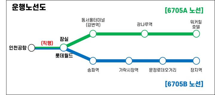 [서울=뉴시스] 홍찬선 기자 = ㈜한국공항리무진(대표 최훈)은 내달 1일부터 서울 송파구 장지동과 문정동, 가락동, 송파동에서 인천국제공항을 오가는 6705B 노선을 신설·운행한다고 25일 밝혔다. 사진은 6705B 노선도. 2023.08.25. (사진=㈜한국공항리무진 제공) photo@newsis.com *재판매 및 DB 금지