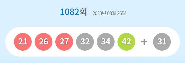 26일 제1082회 동행복권 로또 추첨 결과 (사진=동행복권 홈페이지) 2023.08.26 *재판매 및 DB 금지 *재판매 및 DB 금지