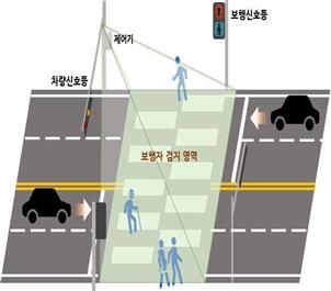 [부산=뉴시스] 보행신호 자동연장 시스템 구축 개념도. (사진=연제구 제공) *재판매 및 DB 금지