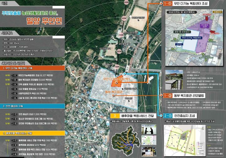 무안면 농촌중심지활성화사업 종합계획도. (사진=밀양시 제공) *재판매 및 DB 금지