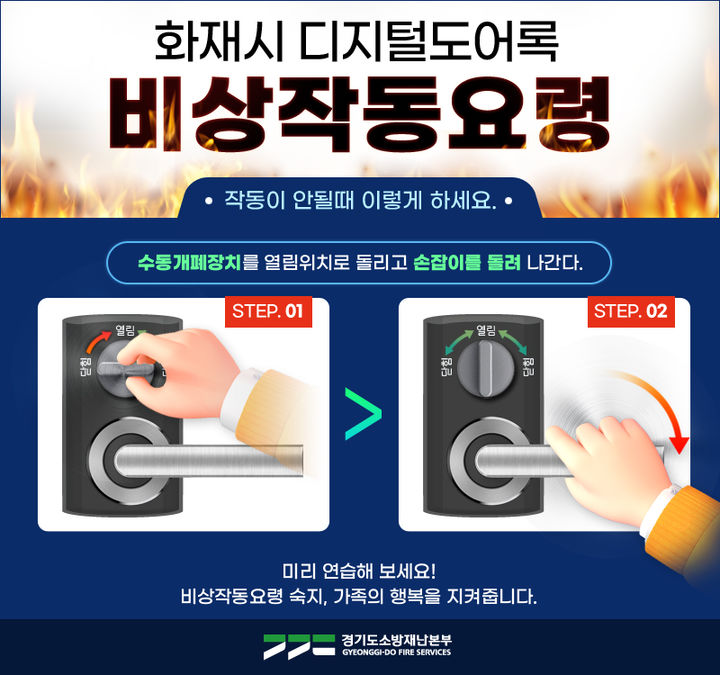 화재 시 도어록 수동 개방 방법. (사진=경기도소방재난본부 제공) *재판매 및 DB 금지