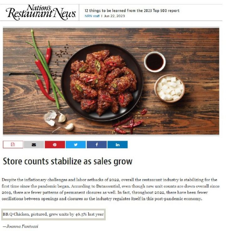 BBQ가 글로벌 외식업 전문지 '네이션스 레스토랑 뉴스'에서 최근 발표한 '미국 내 가장 빠르게 성장하는 외식 브랜드' 7위에 올랐다.(사진=BBQ 제공)2023.08.28.