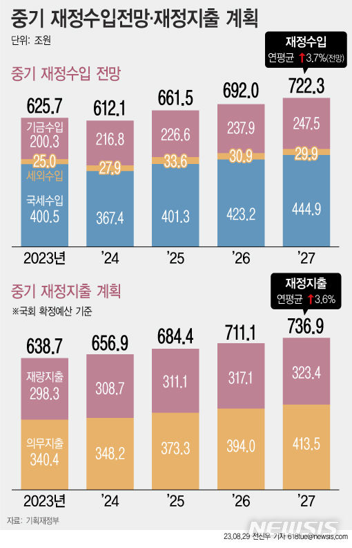 [서울=뉴시스] 