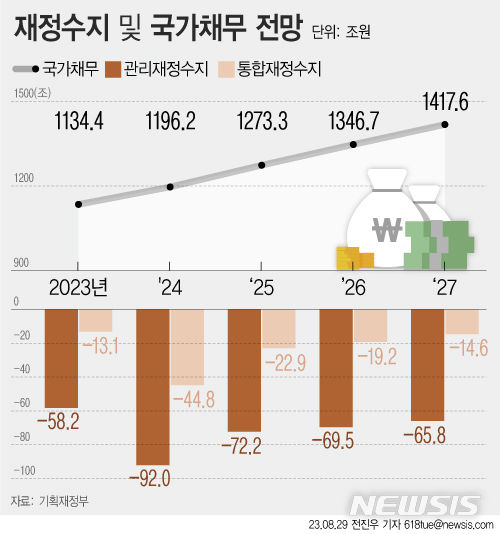 [서울=뉴시스] 