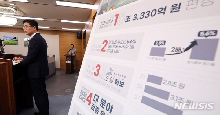 [세종=뉴시스] 강종민 기자 = 강혁석 농림축산식품부 기획조정실장이 지난 28일 세종시 정부세종청사에서 2024년 농식품부 예산안이 지난해보다 5.6% 증가한 18조 3330억원 규모로 편성됐다고 밝히고 있다. 2023.08.29. ppkjm@newsis.com