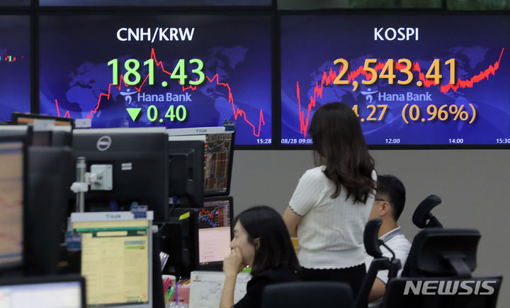[서울=뉴시스] 김금보 기자 = 28일 서울 중구 하나은행 딜링룸에서 딜러들이 업무를 하고 있다. 이날 코스피는 전 거래일(2519.14)보다 24.27포인트(0.96%) 오른 2543.41에, 코스닥지수는 전 거래일(899.38)보다 10.00포인트(1.11%) 상승한 909.38에 거래를 종료했다. 서울 외환시장에서 원·달러 환율은 전 거래일(1325.2원)보다 1.8원 내린 1323.4원에 마감했다. 2023.08.28. kgb@newsis.com